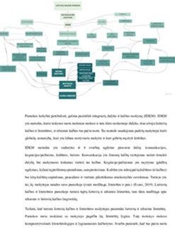 Diagrama, parodanti ugdymo kokybės gerinimo procesą per valdymo organų įtraukimą.