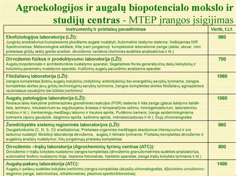 Augalų cheminės sąveikos schema