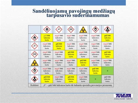 Daržovių suderinamumo lentelė