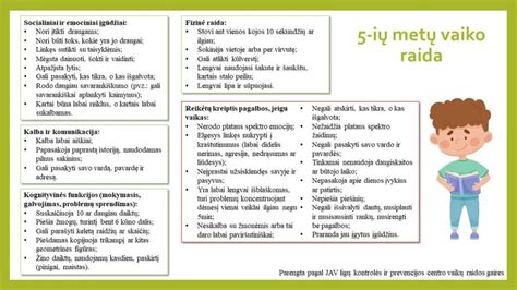 vaikų kalbos raidos schema