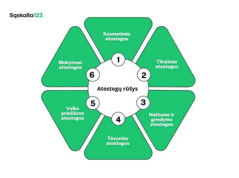 diagrama vaizduojanti keturis tėvystės stilius