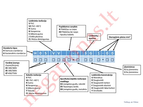 lentelė su hormoninių tepalų klasifikacija pagal stiprumą