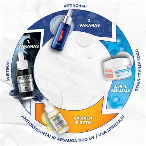 infografika apie natūralius odos priežiūros ingredientus