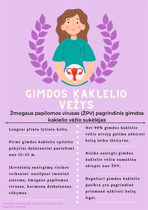 diagrama, vaizduojanti gimdos kaklelio išplėtimą