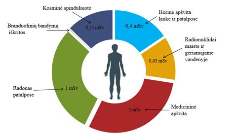 diagrama rodanti raumenų tonuso mažėjimą
