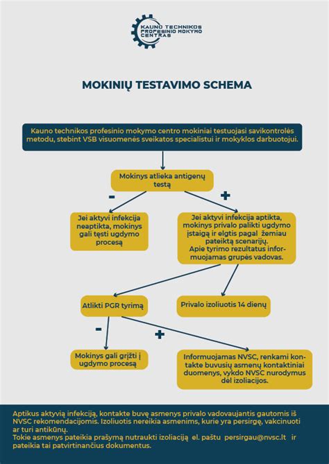 Mokinių pavėžėjimo schema