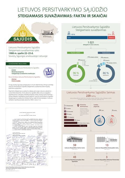Lietuvos Sąjūdžio suvažiavimas