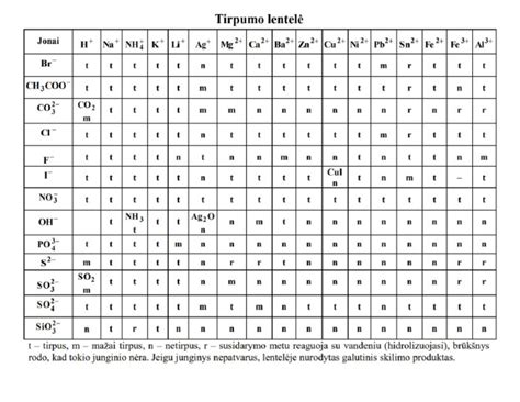Mineralų lentelė vandenyje
