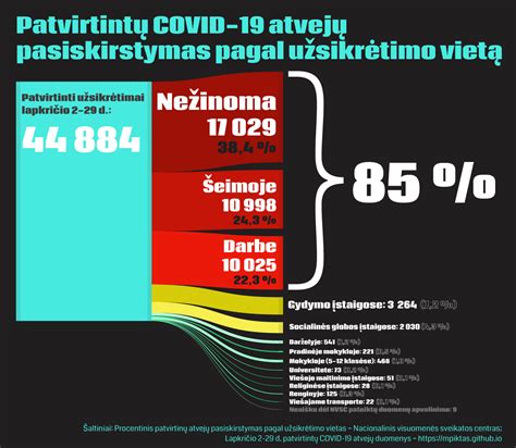 Diagrama, iliustruojanti COVID-19 atvejų pasiskirstymą pagal amžiaus grupes tarp vaikų Kinijoje