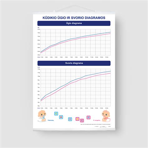Infografika su svorio ir ūgio kreivėmis naujagimiams