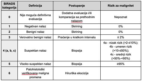 Schema: Mįslių žanrų klasifikacija