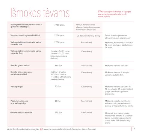 Infografika: Nėštumo priežiūros etapai