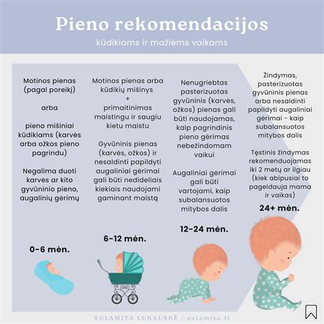 Infografika su PSO rekomendacijomis dėl kaukių vaikams