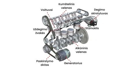 diagrama rodanti kaip veikia slapukai