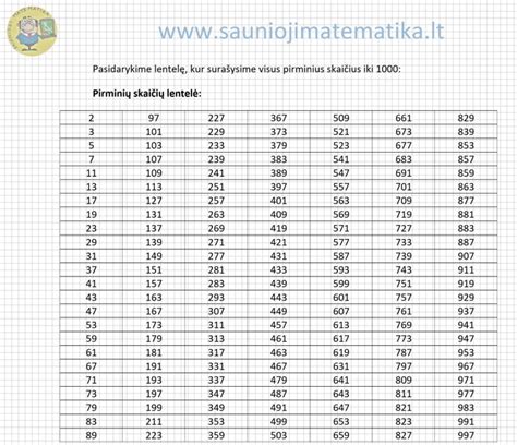 numerologijos skaičių lentelė
