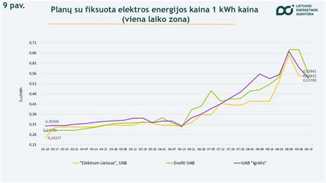 Energetikos įmonės pastatas
