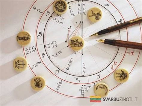 Astrologinė diagrama