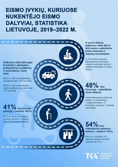 Infografika: Gimdymo intervencijų statistika Lietuvoje