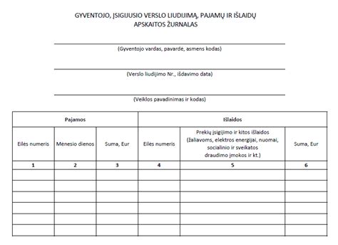 Daugiakalbis gimimo liudijimo pavyzdys