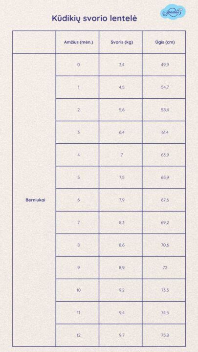 naujagimio svorio kreivė