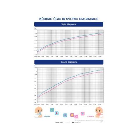 vaiko svorio ir ūgio grafikas