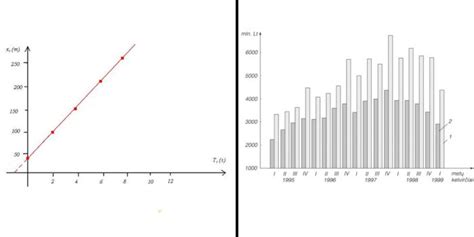 Numerologinių skaičių reikšmių grafikas